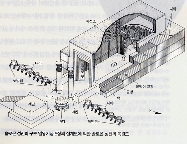 솔로몬공사 이미지