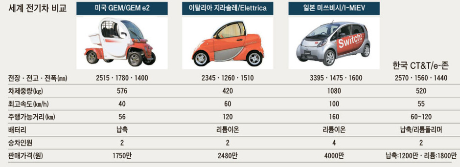 단기자동차보험