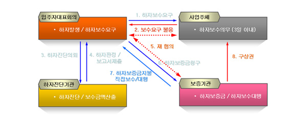 하자인력 이미지