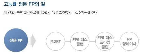교보생명보험(주) 이미지