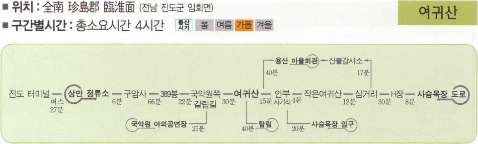 진도주유소 이미지